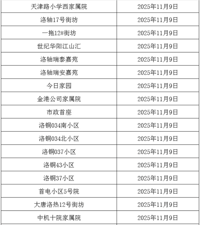 事关供暖！分批开阀！这些小区注意→