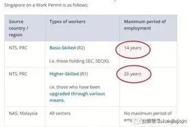 新加坡WP最强解析，各行业最多可工作多少年？图片