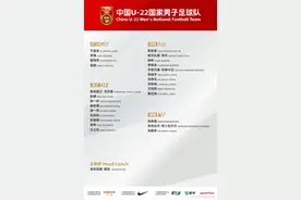 国足选帅还没动静 多支青年男足集结 备战多项赛事图片