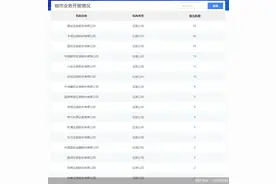 门槛放宽后多家机构出手布局！2家券商申请北交所做市业务获反馈图片