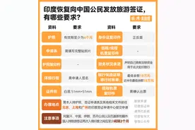 全球每年近1000万人到印度旅游，谁更爱去？图片