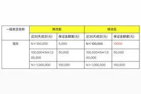 淘宝网将调整“酒类”一级类目保证金阶梯档位额度图片