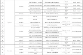 年花年桔“再就业”！清远23个回收点在这里→图片