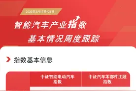 自动驾驶加速“进化”，智能汽车ETF易方达(516590)、汽车零部件ETF(159565)等产品受关注图片