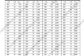 2025年辽宁高考“一分一段表”公布！图片