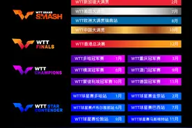 2026年WTT系列赛赛历发布 10月举行中国大满贯图片