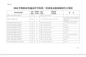 7月28日12时，揭阳普通高中第二批志愿开始填报！图片