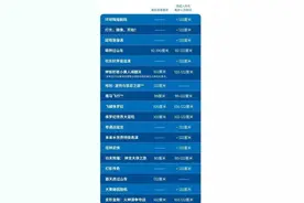 北京环球影城回应部分设施严限身高：未满122cm有两个项目不能玩图片