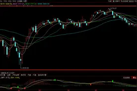 2024年上半年十大牛股出炉：正丹股份超371%涨幅问鼎榜首图片