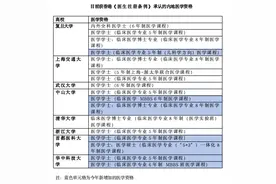 月薪7万起，香港再扩大医学资格认可范围，在港行医仍非易事图片