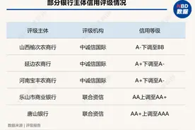 部分农商行主体信用评级被下调图片