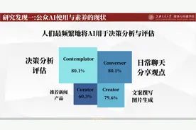仅8.5%公众高度警惕AI“幻觉” 老年人陷“双低”困境图片