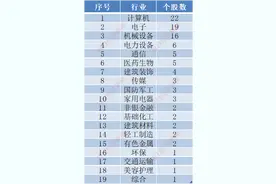 牛回头行情大复盘！牛股熊股长啥样？图片