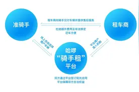 骑手租车“三大坑”！哈啰向平台商家发布“六不准”图片