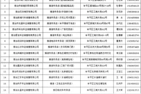 最高补贴20%！牟平区电动自行车以旧换新活动来了！图片