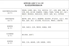 最新！港澳地区外国人组团入境广东144小时免签图片