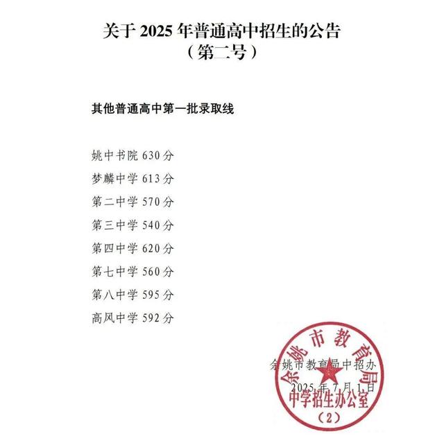 2025年浙江11地市中考分数线汇总