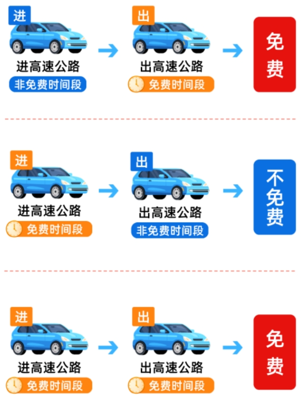 8天！免费！“双节”出游，请让安全先行！