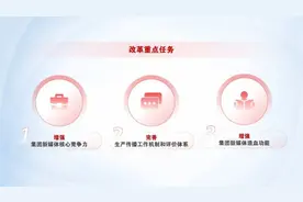 改革浪潮 | 重庆日报报业集团启动新媒体改革图片