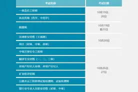 提醒！10月有这些考试→图片