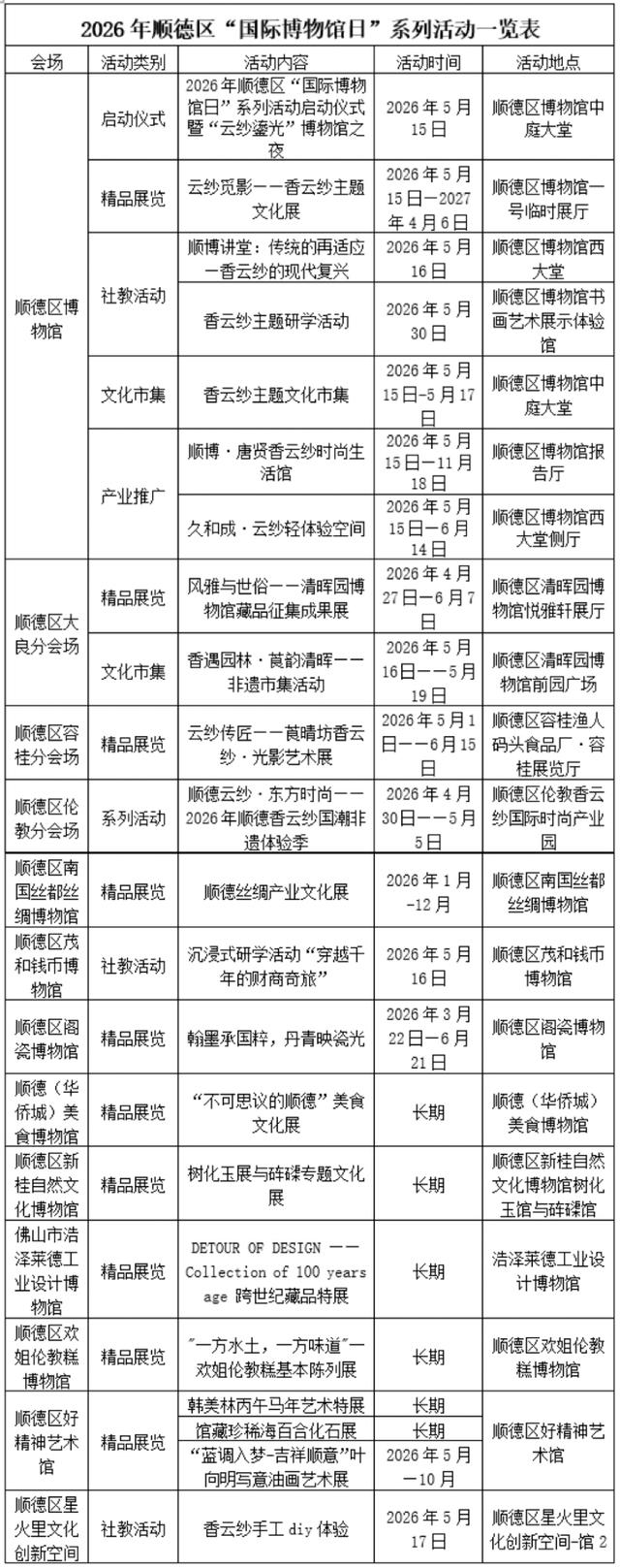 云纱鎏光“点亮”顺德博物馆之夜
