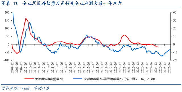 分析师：中国居民没有“超额储蓄”