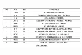 全国优秀少先队辅导员、全国优秀少先队集体评选 浙江拟推报名单公示图片