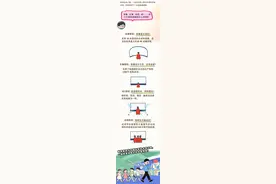 暑期怕约不上？中国科技馆6月16日开放主展厅候补功能图片