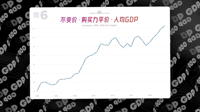 GDP是会骗人的 | 一口气了解GDP
