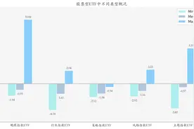 半导体相关ETF涨幅领先丨ETF基金日报图片