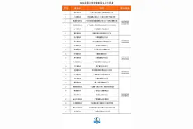 春运来啦！广州交警公布这些交通易堵点图片