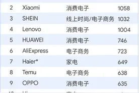 通讯Plus·早报｜OPPO进中国全球化品牌50强 前十 商汤推出大模型0元Go图片
