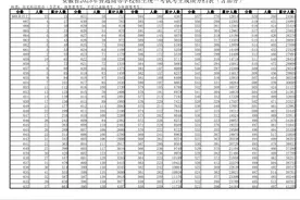 2025安徽高考一分一档表出炉！图片
