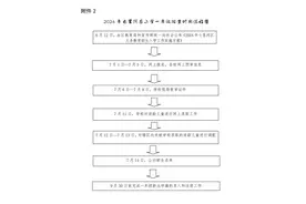 兰州市七里河区小学新生招生计划公布 城区学校一年级招生8829名图片