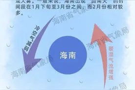 气温回升！“回南天”要来了？海南未来天气→图片