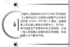人形机器人产业正处于“井喷前夜”图片