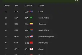 直通巴黎！中国男子接力队获得4X100米接力奥运门票图片