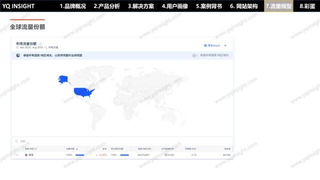 VOLI：这个卫浴工厂型独立站问题一堆，却值得每个出海企业一看？