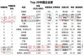 湖南首富，是他！图片