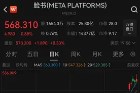 Meta发布最新款VR设备，机构扎堆调研的概念股揭晓图片