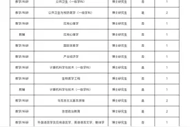 甘肃中医院大学面向海内外公开招聘博士研究生41人图片