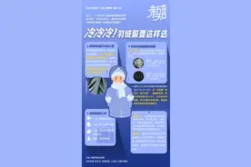 “7万件羽绒服含绒量为0”！冷空气来袭，如何挑选羽绒服？图片