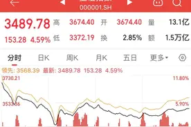成交首破3万亿元！00后股市新选手收到父亲给的10万元炒股“学费”图片