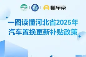 一图读懂 | 河北省2025年汽车置换更新补贴政策图片