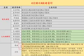 4月30日投资避雷针：这4家公司或将退市图片