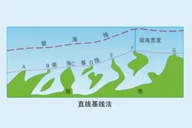 基线也是底线！中国领土一寸也不能丢图片