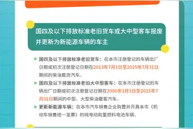 哪些人可领？怎么领？北京市新一轮老旧客货车补贴政策解读来了图片