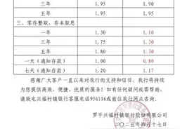 密切关注！存款利率下调大潮来袭，4月以来超30家银行存款利率下调，高于2%的三年期、五年期等存款十分稀缺，有存款产品门槛高达50万元图片