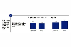 吉利、蔚来达成充电桩互通协议，会否触发抢桩大战？图片