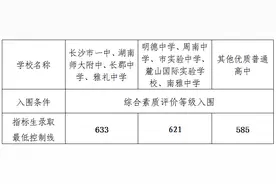 长沙3条高中招生控制分数线分别有什么作用？一次性说清楚！图片